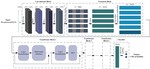 Inter-Patient Congestive Heart Failure Detection Using ECG-Convolution-Vision Transformer Network